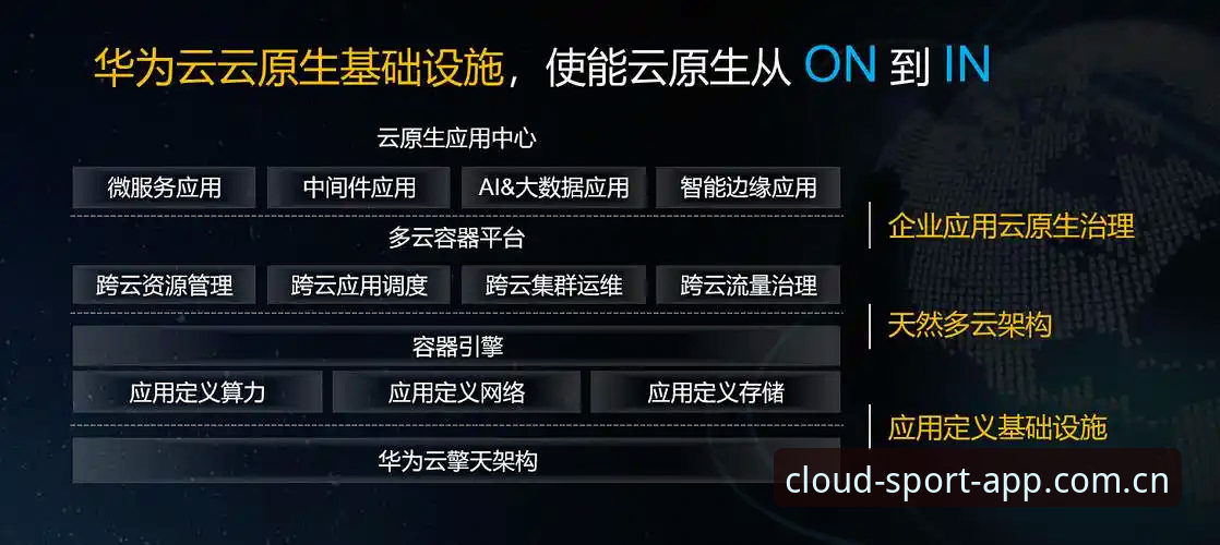 2025云体育最新版本到底升级了什么？为何用户纷纷选择手机云体育官方入口？